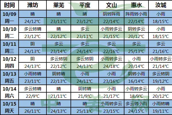 北方晝暖夜涼 生姜采挖陸續開啟 ()