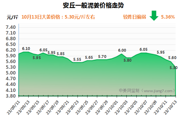 10月13日安丘下午