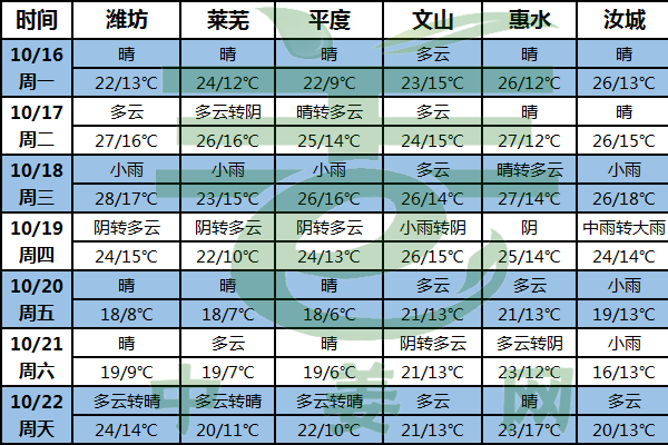 生姜采挖進行中 注意冷空氣影響 ()