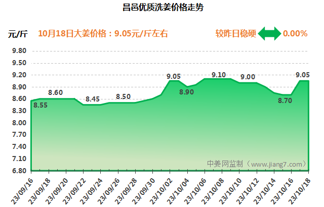 10.18昌邑