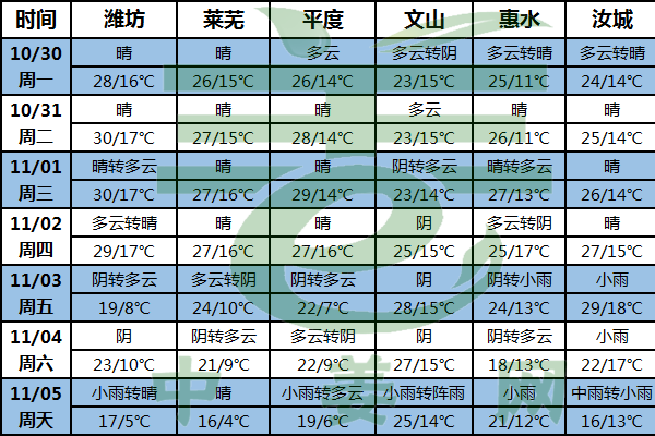 北方地區將迎降溫 注意姜窖溫度環境 ()