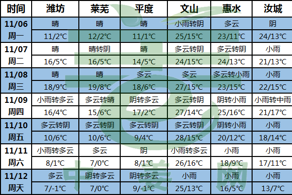 冷空氣來襲 多地降溫明顯 ()