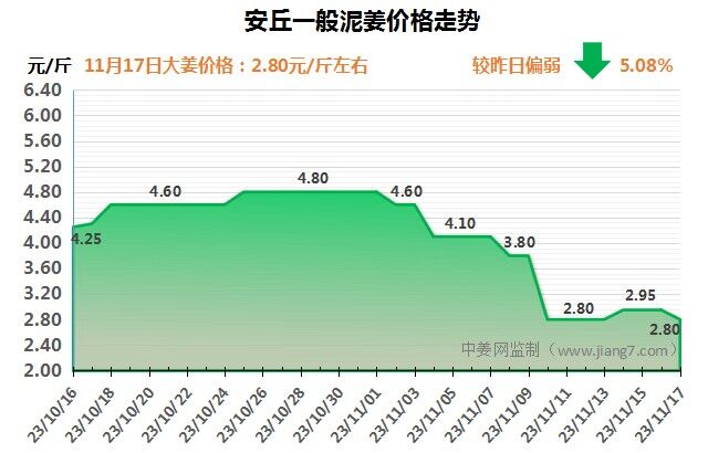 安丘下午