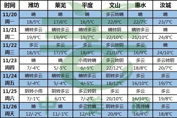 寒潮將影響我國 東北地區有強降雪 ()