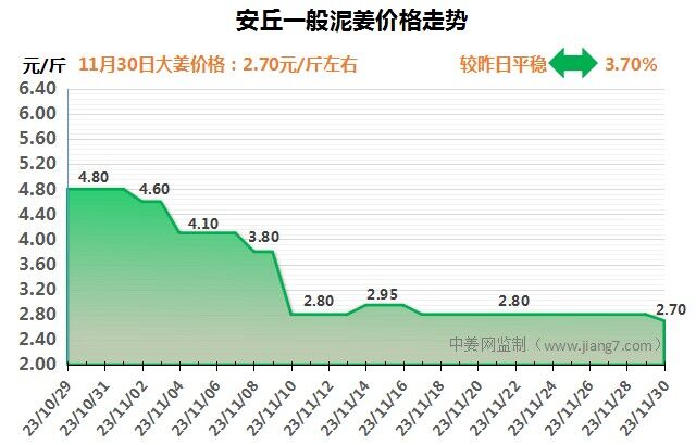 安丘下午