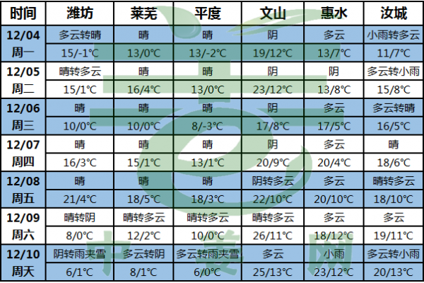 北方迎強冷空氣  多地伴有雨雪降溫 ()