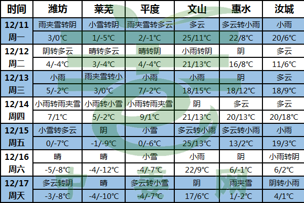 北方降溫劇烈 雨雪無縫銜接 ()