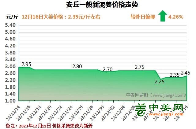 安丘下午