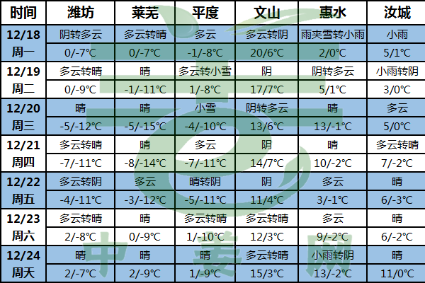 大氛圍降溫出現 多地雨雪混雜 ()