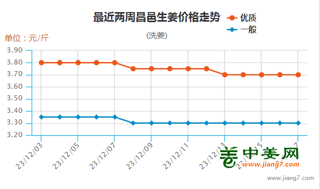 51周昌邑