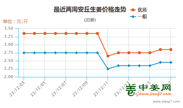 51周安丘