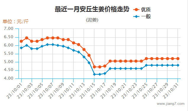 10月安丘