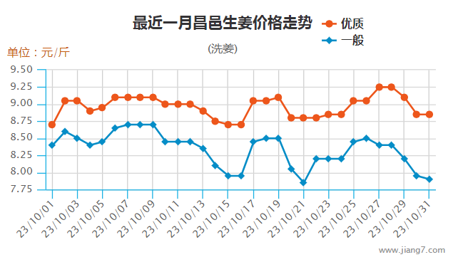 10月昌邑