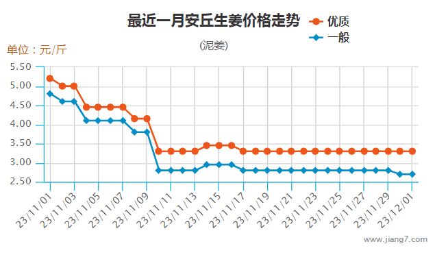 11月安丘