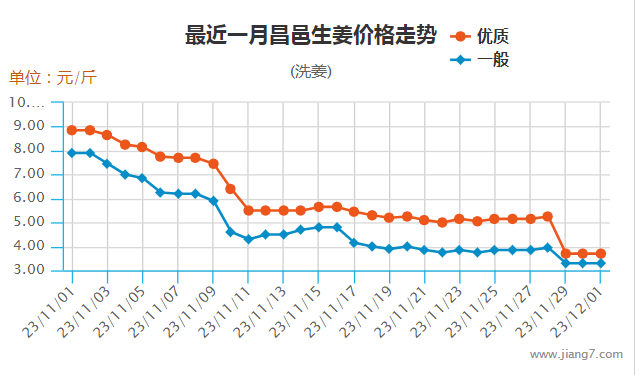 11月昌邑