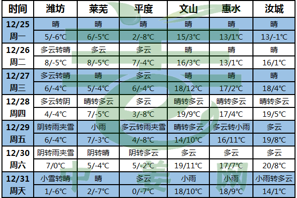 多地氣溫將回升 生姜供應或增加 ()