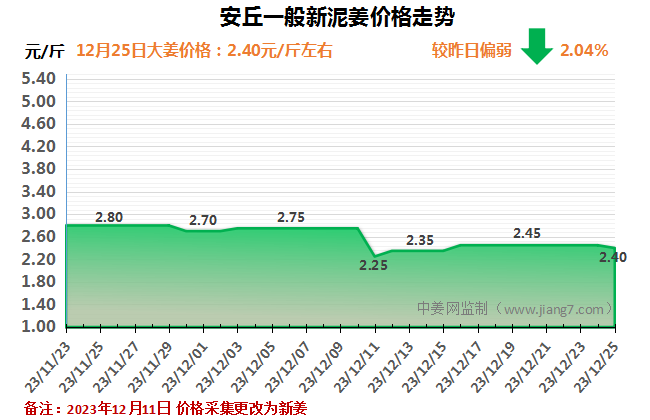 安丘下午