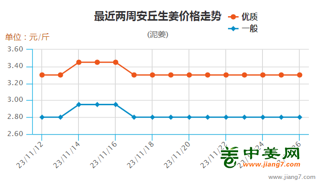 48周安丘走勢