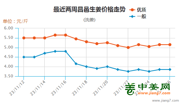 48周昌邑走勢