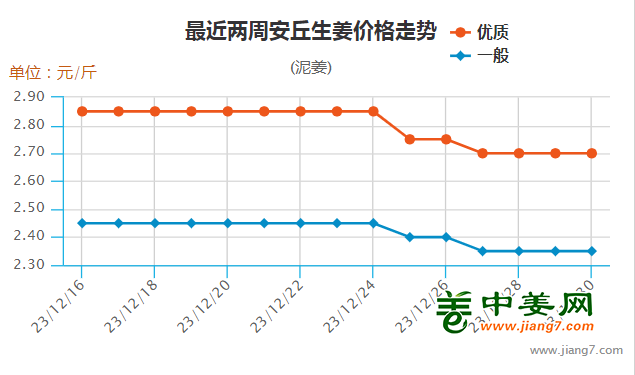 53周安丘