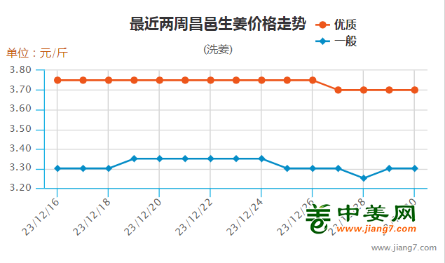 53周昌邑