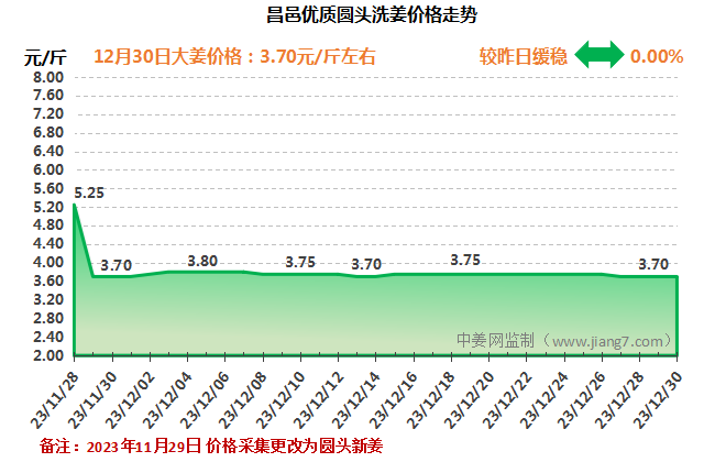 12.30昌邑