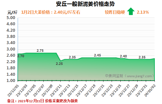 1.2下午安丘