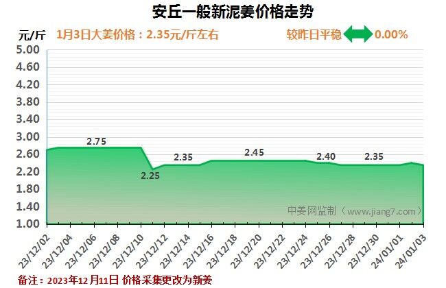 安丘下午