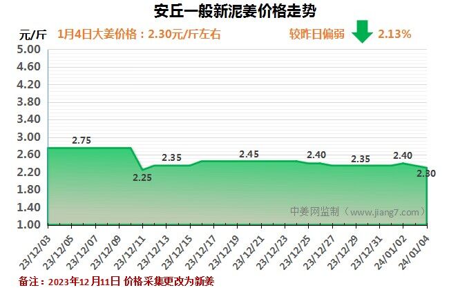 安丘下午