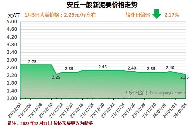 安丘下午