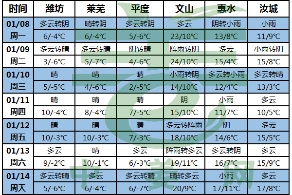 冷空氣活動頻繁 南方地區多陰雨 ()