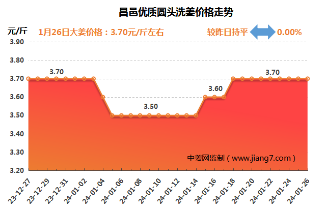 昌邑