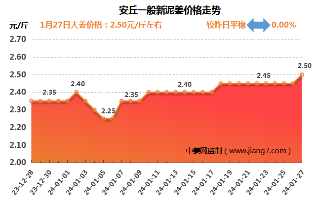 安丘下午