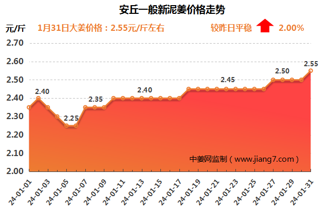 安丘下午