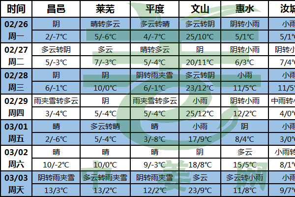 產區氣溫回升 姜種購銷陸續開展 ()