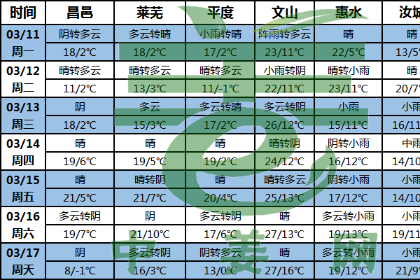 產區氣溫回升 種姜農忙開始 ()