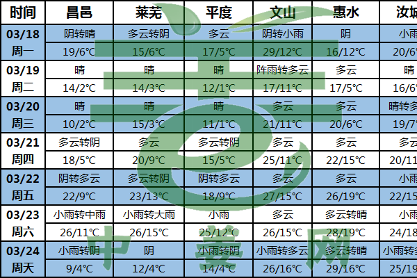 冷空氣來襲 大姜產區謹防凍害 ()