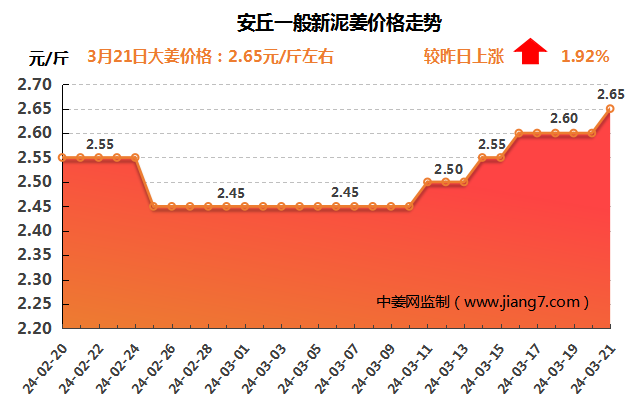 安丘3.21