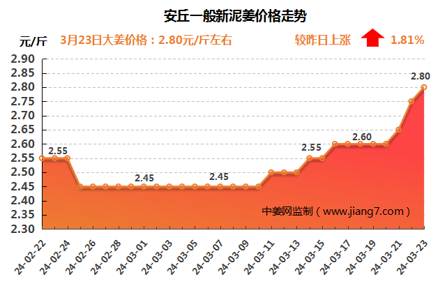 安丘下午