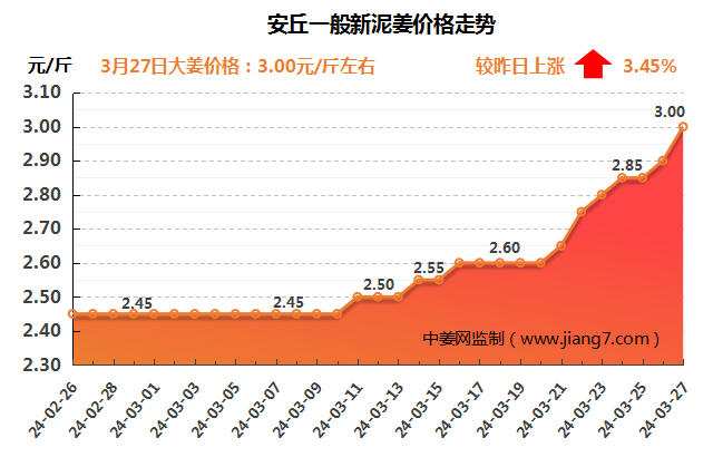 安丘下午