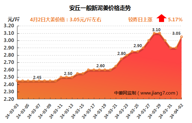 安丘下午