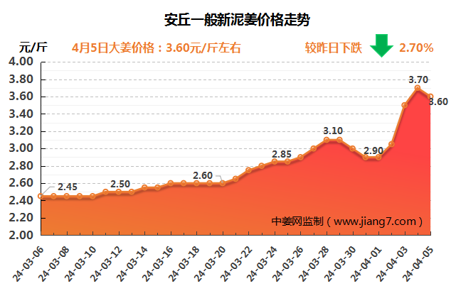 安丘下午