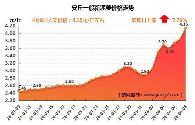 安丘下午