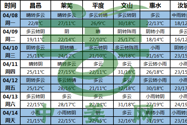 生姜產區氣溫偏高 助力生姜出苗 ()