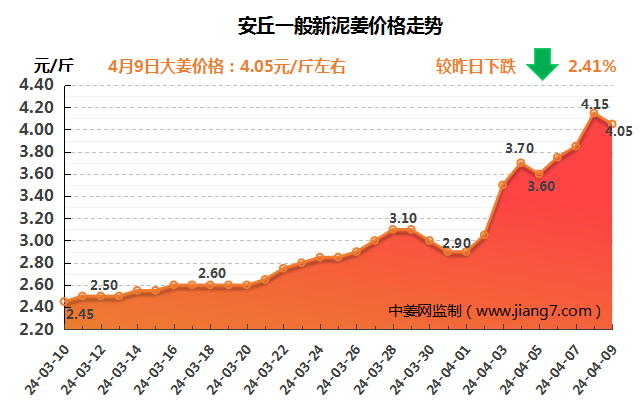 安丘下午