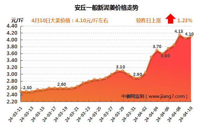 安丘下午