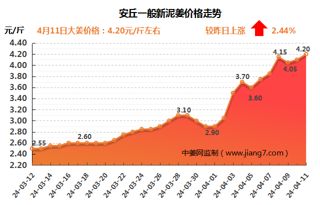 安丘下午