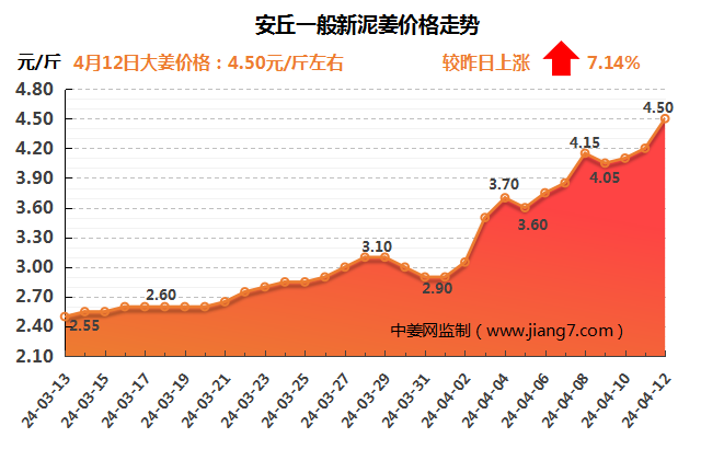 安丘下午