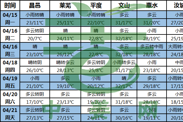 南方雨水增多  大姜銷售或受阻 ()