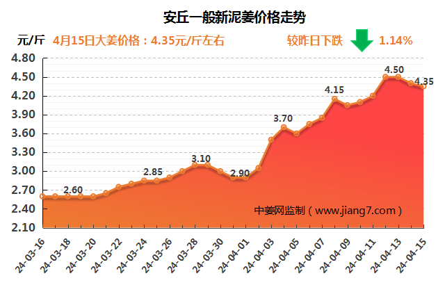 安丘下午